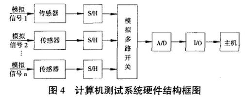 Ӌ(j)C(j)y(c)ԇϵy(tng)ӲY(ji)(gu)D