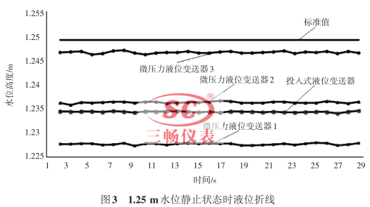 1.25 mˮλoֹ?fn)B(ti)rҺλ۾