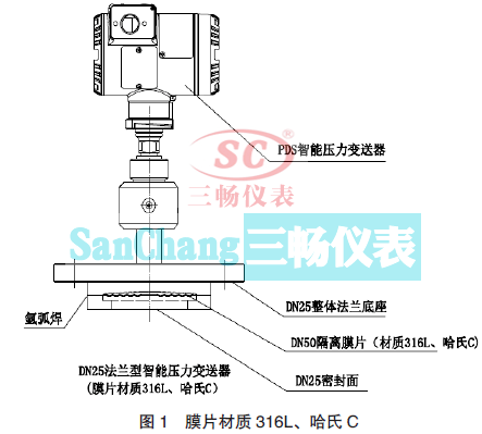 ĤƬ|(zh)316LC DN25 m܉׃ĽY(ji)(gu)M(jn)