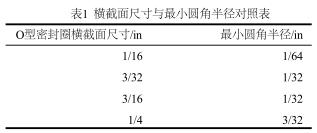 Mߴc#СAǰ돽(du)ձ