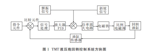  TMT ҺڻDϵy(tng)KD