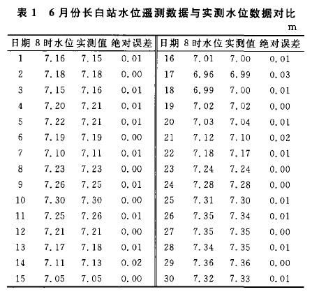 6 ·L(zhng)վˮλby(c)(sh)(j)c(sh)y(c)ˮλ(sh)(j)(du)